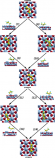 Rsteps shown) for propane dehydrogenation over Cr2O3(0001). eaction mechanism (all elementary reaction